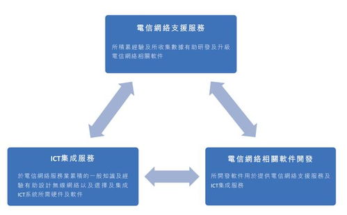 万亿数字经济浪潮下，电信网络服务商经纬天地冲刺上市，以技术研发掘金未来
