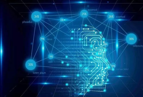 网络技术研发的经济增长理论述评 技术进步、创新投资与增长动力