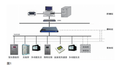 智能电力监控系统在矿山的应用与探讨 基于网络技术研发的视角