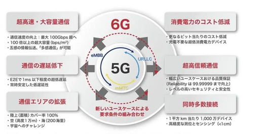 技术领跑中的变局 日本6G突破与中国的战略应对
