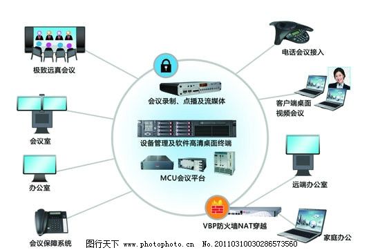 网络技术研发中的电话会议功能拓扑图