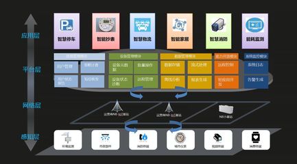 重庆 美食美景与智能表计技术并驾齐驱